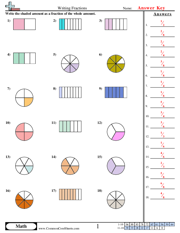 Fraction Worksheets